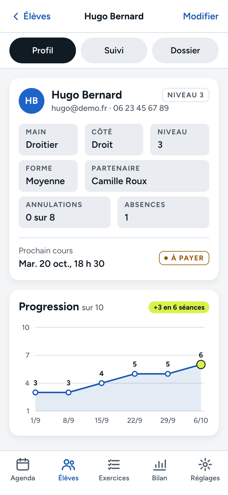 Écran coach, fiche de Hugo : main, côté de jeu, niveau, forme, partenaire habituel, et sa courbe de progression de 3 à 6 sur 10.